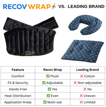 RECOV WRAP - MOIST HEAT THERAPY WRAP